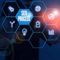 Identifying High-Performing Content with Google Analytics for Better SEO Planning