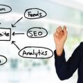 How to Track Keyword Rankings Using Google Analytics and Third-Party Integrations