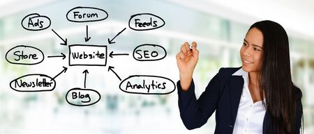 How to Track Keyword Rankings Using Google Analytics and Third-Party Integrations