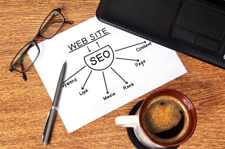 Image Sitemaps Explained: Why and How to Include Images in Your XML Sitemap